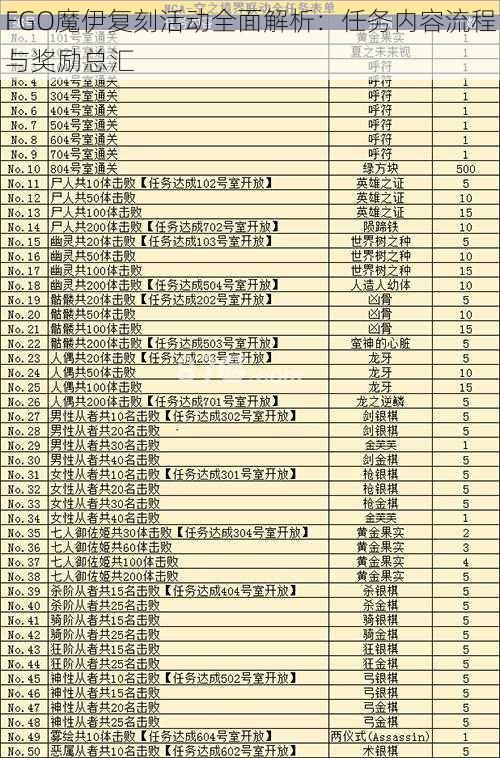 FGO魔伊复刻活动全面解析：任务内容流程与奖励总汇