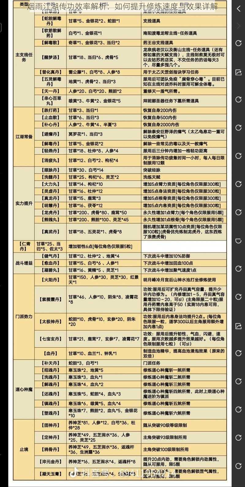 烟雨江湖传功效率解析：如何提升修炼速度与效果详解