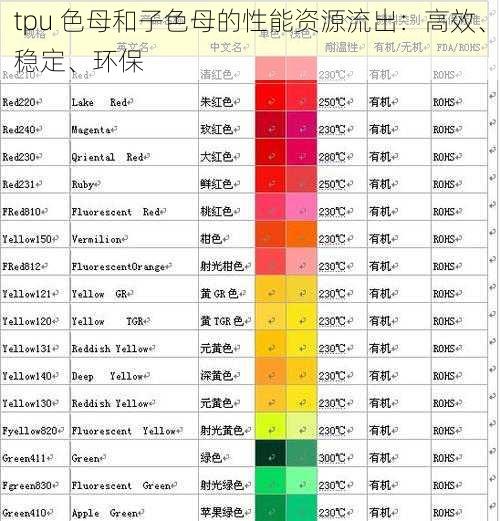 tpu 色母和子色母的性能资源流出：高效、稳定、环保