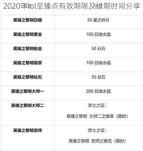 2020年lol至臻点有效期限及过期时间分享