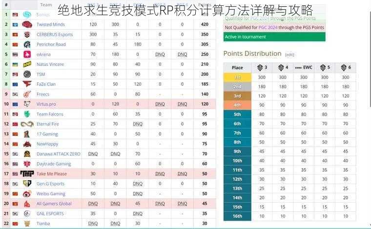 绝地求生竞技模式RP积分计算方法详解与攻略