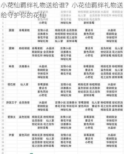 小花仙羁绊礼物送给谁？小花仙羁绊礼物送给守护你的花仙