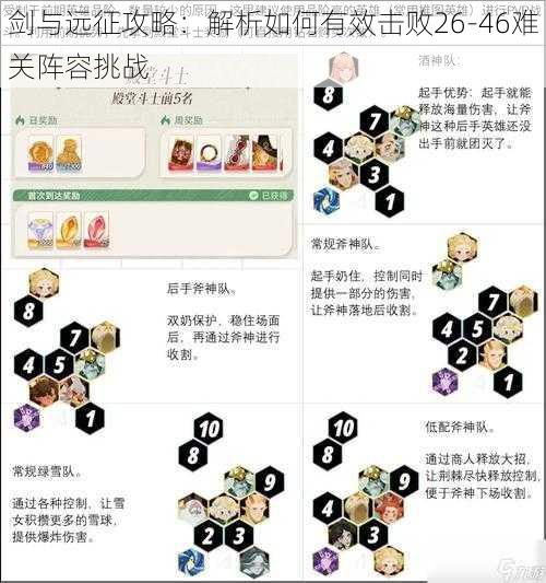 剑与远征攻略：解析如何有效击败26-46难关阵容挑战