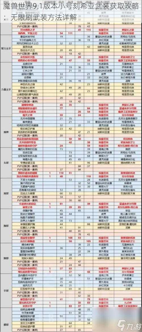 魔兽世界9.1版本小号刻希亚武装获取攻略：无限刷武装方法详解