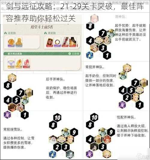 剑与远征攻略：21-29关卡突破，最佳阵容推荐助你轻松过关