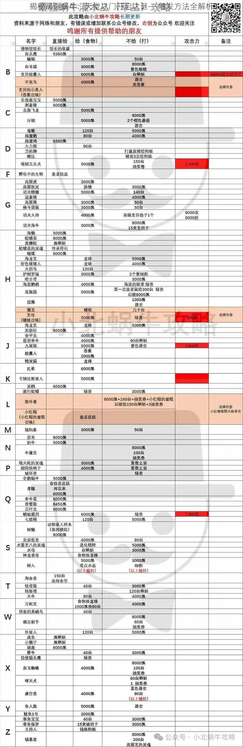 揭秘最强蜗牛：天堂之门开启之谜——触发方法全解析