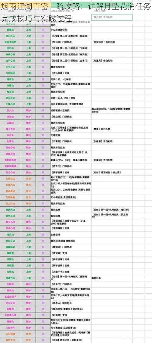 烟雨江湖百密一疏攻略：详解月坠花消任务完成技巧与实践过程