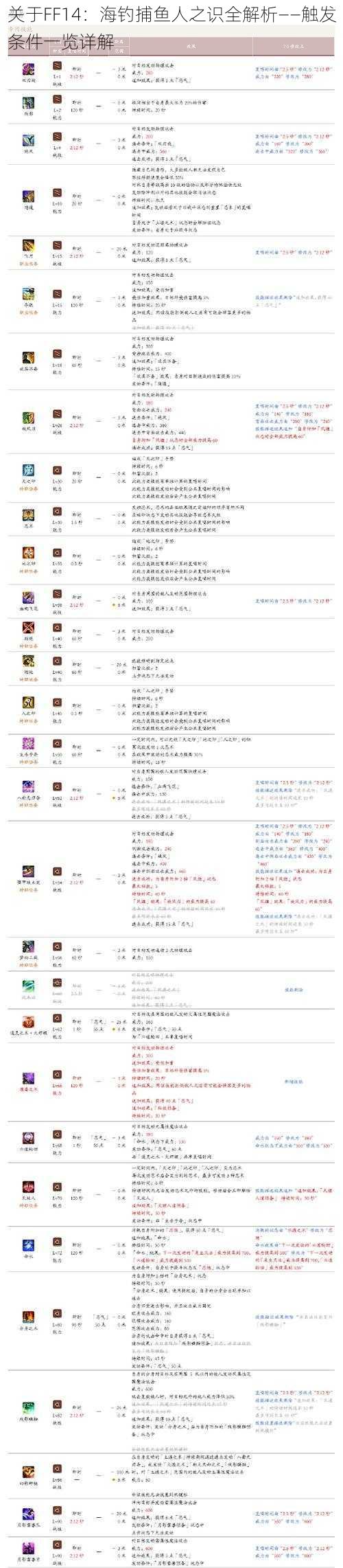 关于FF14：海钓捕鱼人之识全解析——触发条件一览详解