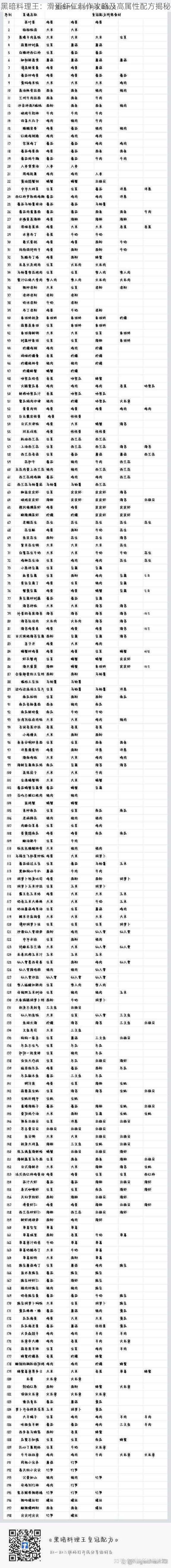 黑暗料理王：滑蛋虾仁制作攻略及高属性配方揭秘