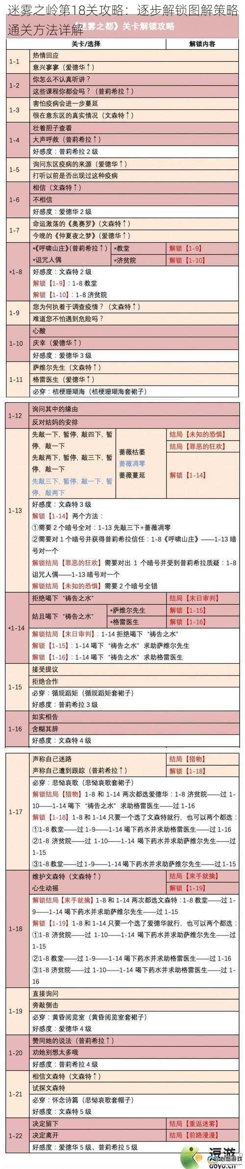 迷雾之岭第18关攻略：逐步解锁图解策略通关方法详解