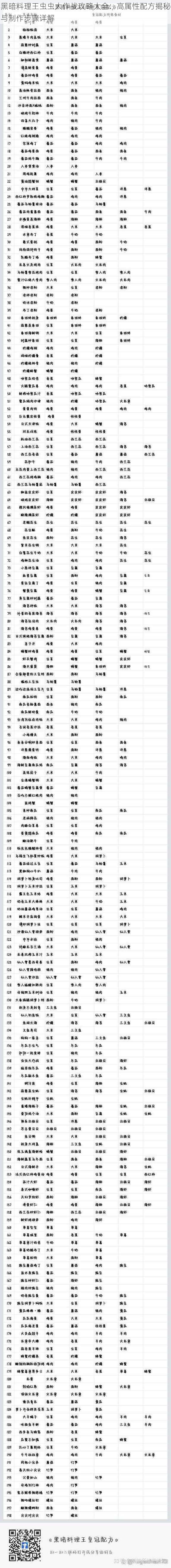 黑暗料理王虫虫大作战攻略大全：高属性配方揭秘与制作步骤详解