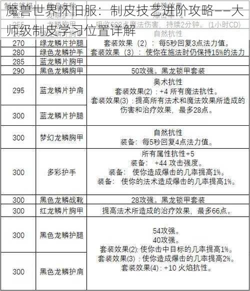 魔兽世界怀旧服：制皮技艺进阶攻略——大师级制皮学习位置详解