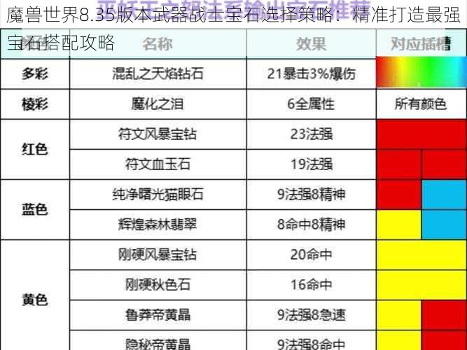 魔兽世界8.35版本武器战士宝石选择策略：精准打造最强宝石搭配攻略