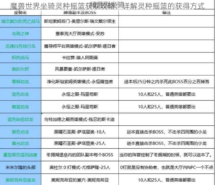 魔兽世界坐骑灵种摇篮获取攻略：详解灵种摇篮的获得方式