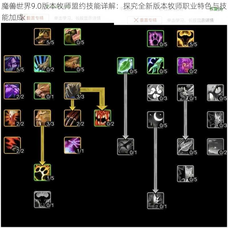 魔兽世界9.0版本牧师盟约技能详解：探究全新版本牧师职业特色与技能加成