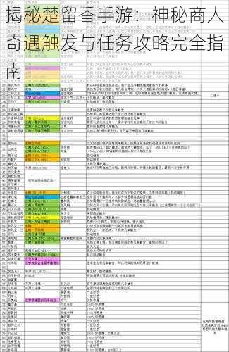 揭秘楚留香手游：神秘商人奇遇触发与任务攻略完全指南