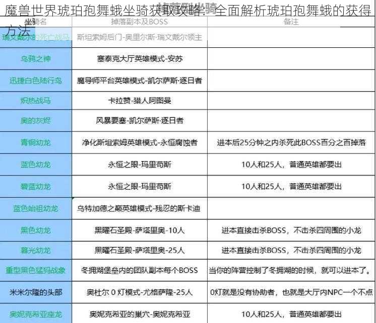 魔兽世界琥珀孢舞蛾坐骑获取攻略：全面解析琥珀孢舞蛾的获得方法