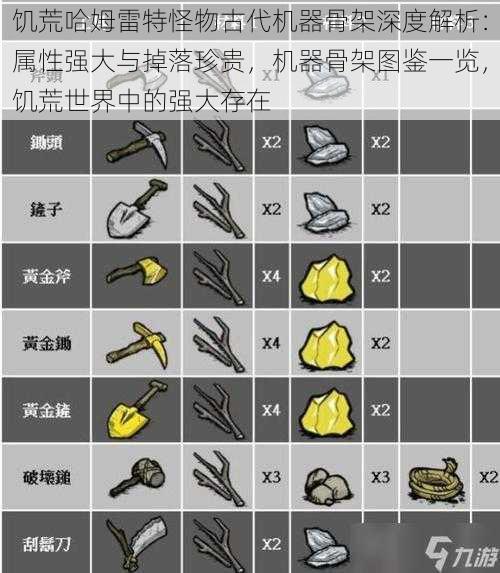 饥荒哈姆雷特怪物古代机器骨架深度解析：属性强大与掉落珍贵，机器骨架图鉴一览，饥荒世界中的强大存在