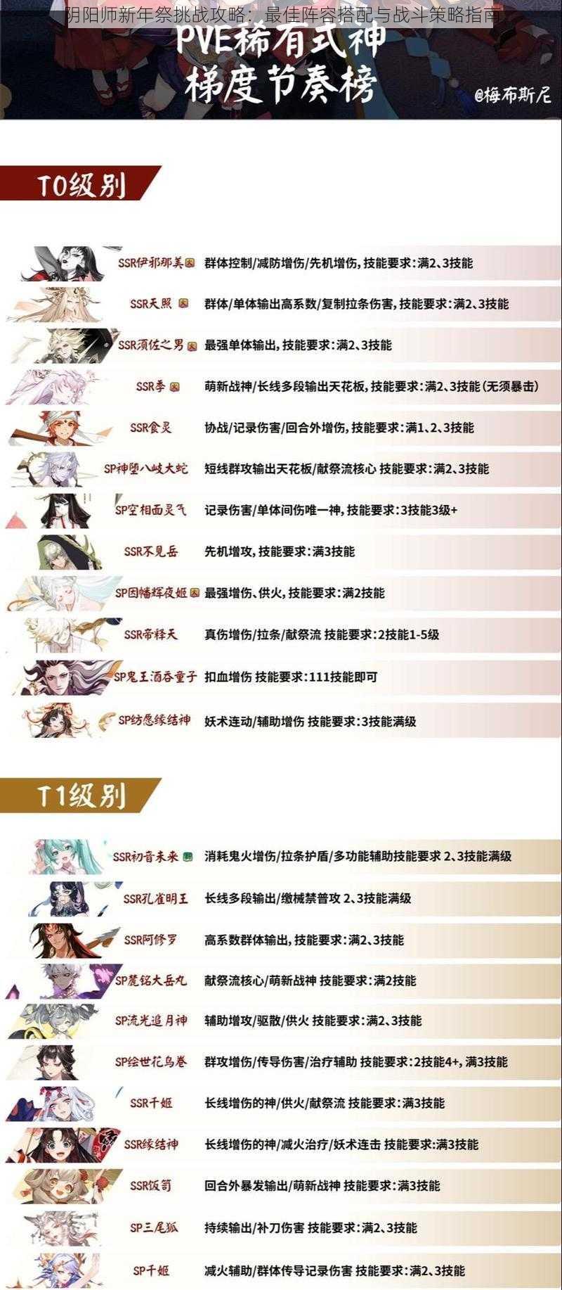 阴阳师新年祭挑战攻略：最佳阵容搭配与战斗策略指南