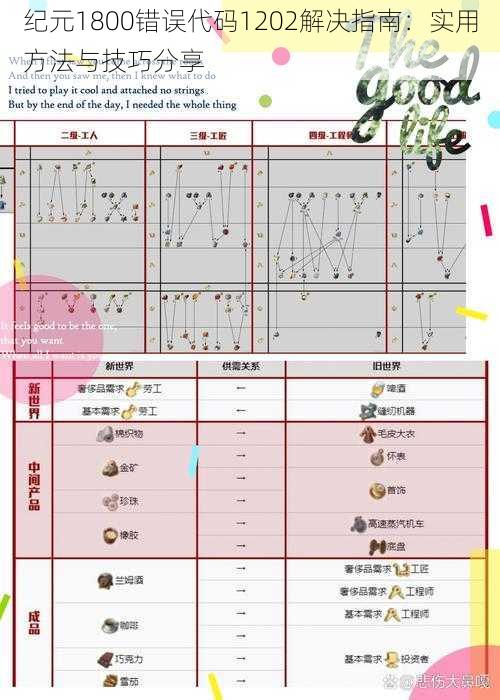 纪元1800错误代码1202解决指南：实用方法与技巧分享