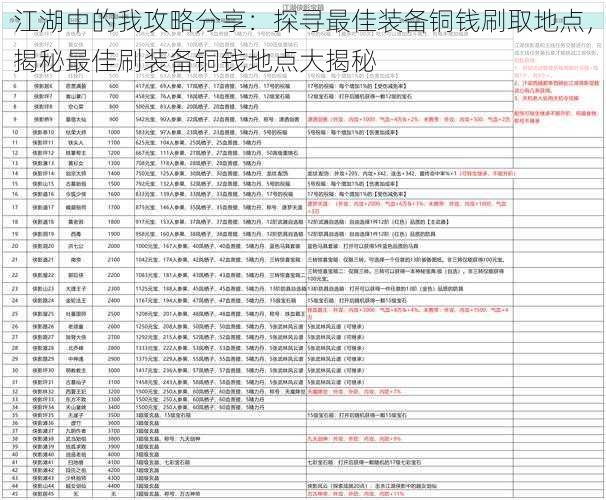 江湖中的我攻略分享：探寻最佳装备铜钱刷取地点，揭秘最佳刷装备铜钱地点大揭秘