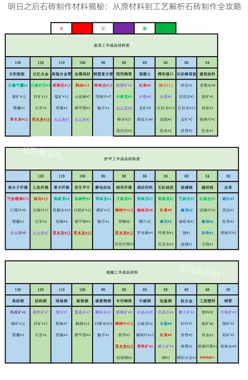 明日之后石砖制作材料揭秘：从原材料到工艺解析石砖制作全攻略