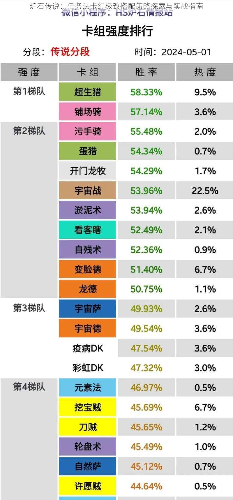 炉石传说：任务法卡组极致搭配策略探索与实战指南