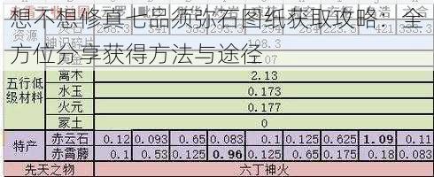 想不想修真七品须弥石图纸获取攻略：全方位分享获得方法与途径