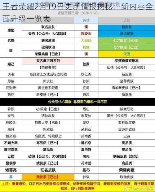 王者荣耀2月19日更新情报揭秘：新内容全面升级一览表