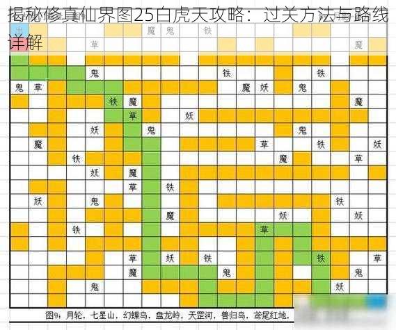 揭秘修真仙界图25白虎天攻略：过关方法与路线详解