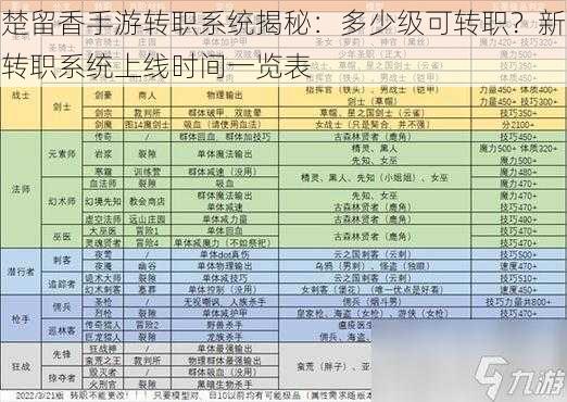 楚留香手游转职系统揭秘：多少级可转职？新转职系统上线时间一览表