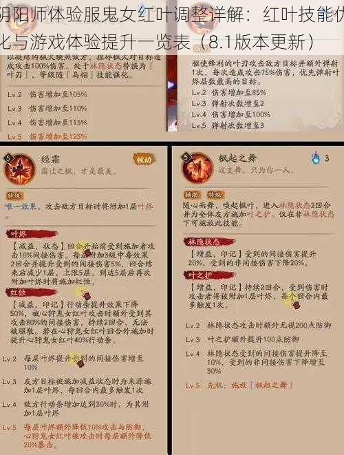 阴阳师体验服鬼女红叶调整详解：红叶技能优化与游戏体验提升一览表（8.1版本更新）