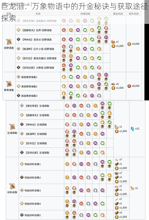 巨龙泪：万象物语中的升金秘诀与获取途径探索