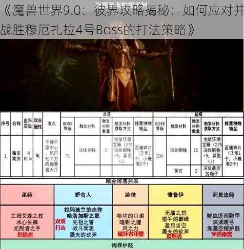 《魔兽世界9.0：彼界攻略揭秘：如何应对并战胜穆厄扎拉4号Boss的打法策略》