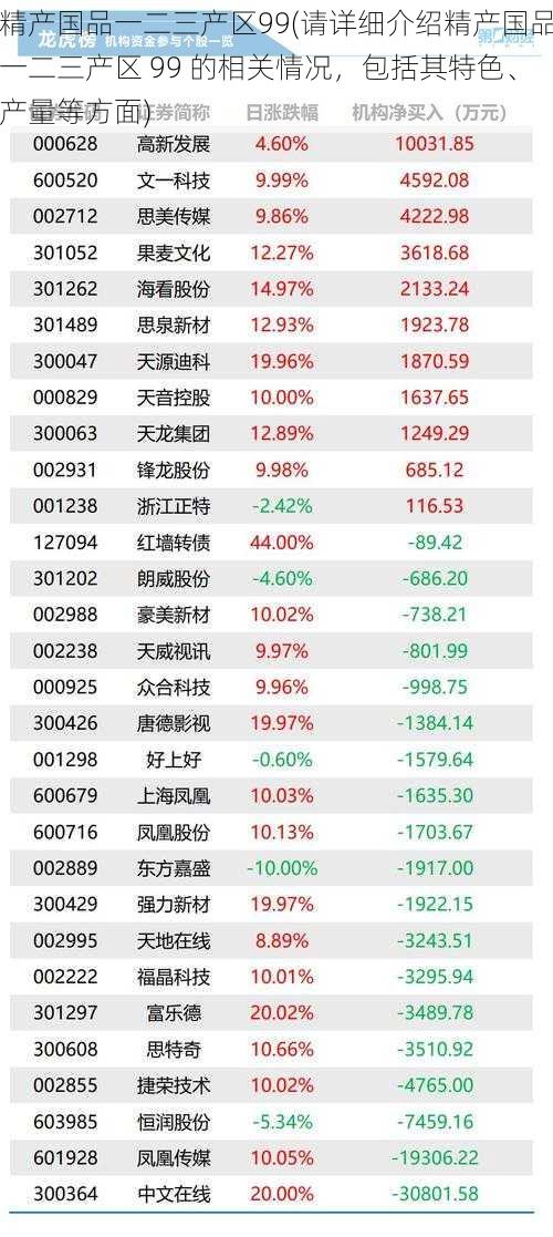 精产国品一二三产区99(请详细介绍精产国品一二三产区 99 的相关情况，包括其特色、产量等方面)