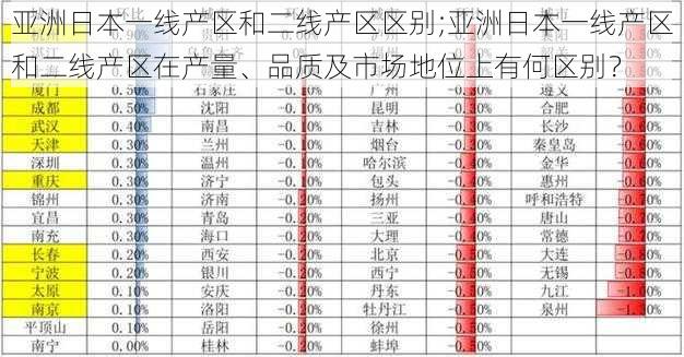 亚洲日本一线产区和二线产区区别;亚洲日本一线产区和二线产区在产量、品质及市场地位上有何区别？