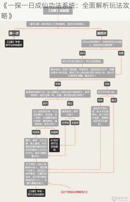 《一探一日成仙功法系统：全面解析玩法攻略》