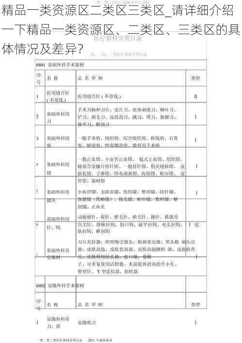 精品一类资源区二类区三类区_请详细介绍一下精品一类资源区、二类区、三类区的具体情况及差异？