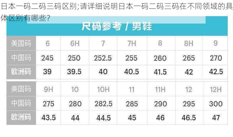 日本一码二码三码区别;请详细说明日本一码二码三码在不同领域的具体区别有哪些？