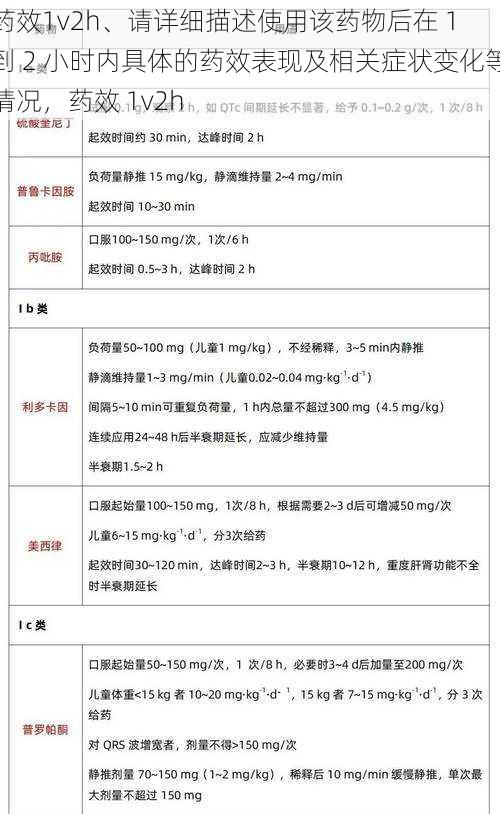 药效1v2h、请详细描述使用该药物后在 1 到 2 小时内具体的药效表现及相关症状变化等情况，药效 1v2h