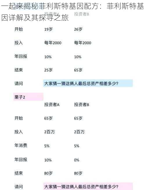 一起来揭秘菲利斯特基因配方：菲利斯特基因详解及其探寻之旅