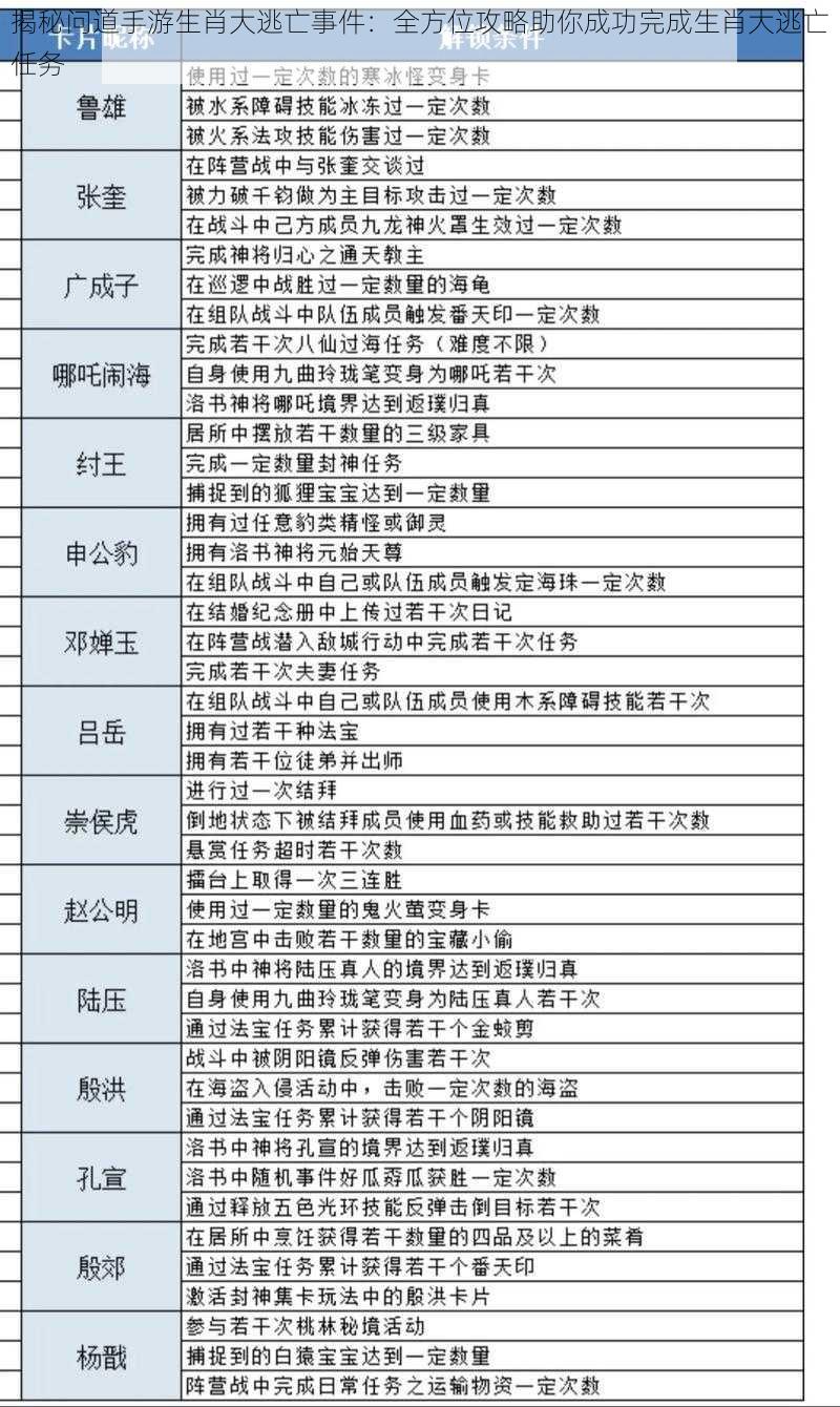 揭秘问道手游生肖大逃亡事件：全方位攻略助你成功完成生肖大逃亡任务