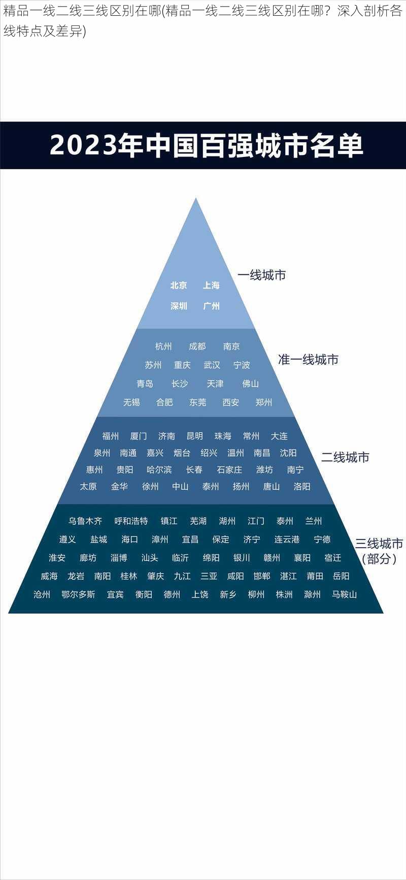 精品一线二线三线区别在哪(精品一线二线三线区别在哪？深入剖析各线特点及差异)