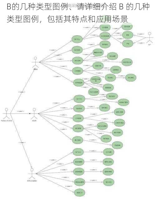 B的几种类型图例、请详细介绍 B 的几种类型图例，包括其特点和应用场景