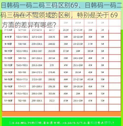 日韩码一码二码三码区别69、日韩码一码二码三码在不同领域的区别，特别是关于 69 方面的差异有哪些？