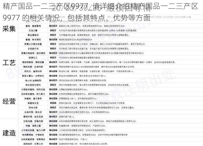 精产国品一二三产区9977_请详细介绍精产国品一二三产区 9977 的相关情况，包括其特点、优势等方面