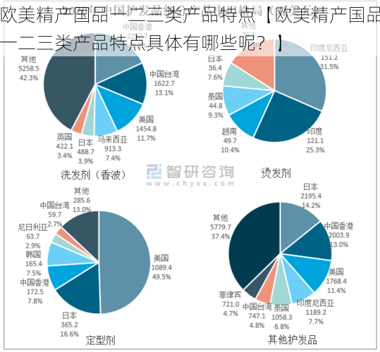 欧美精产国品一二三类产品特点【欧美精产国品一二三类产品特点具体有哪些呢？】