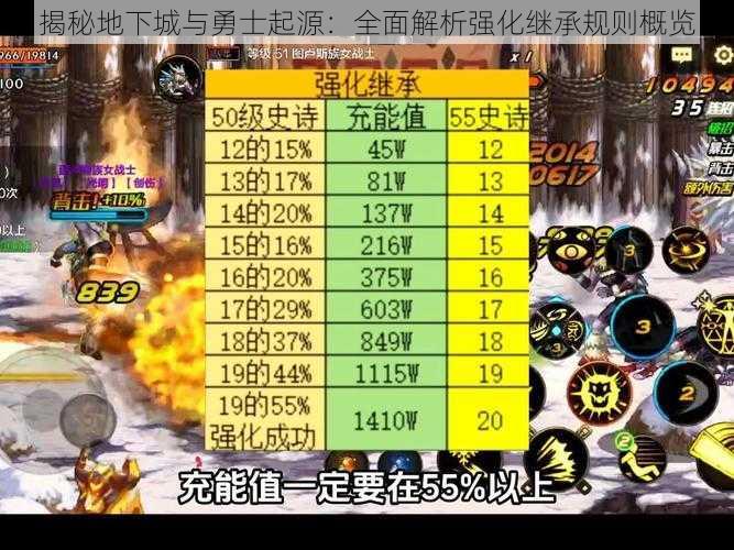 揭秘地下城与勇士起源：全面解析强化继承规则概览