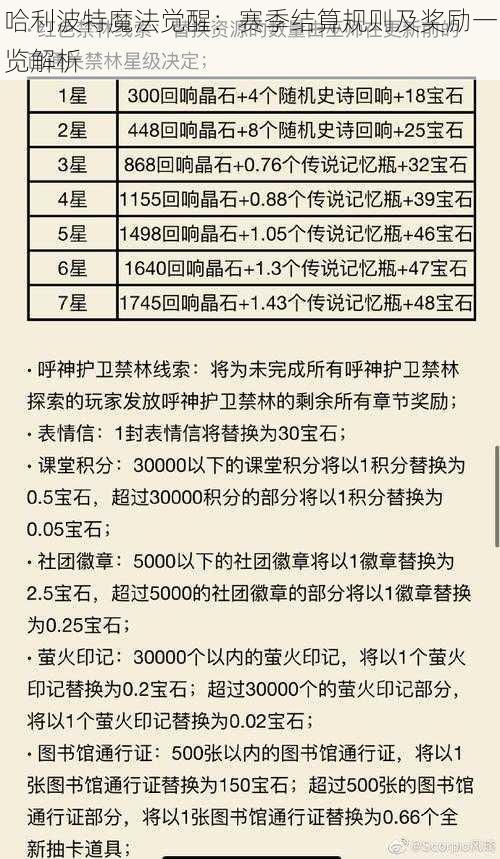 哈利波特魔法觉醒：赛季结算规则及奖励一览解析