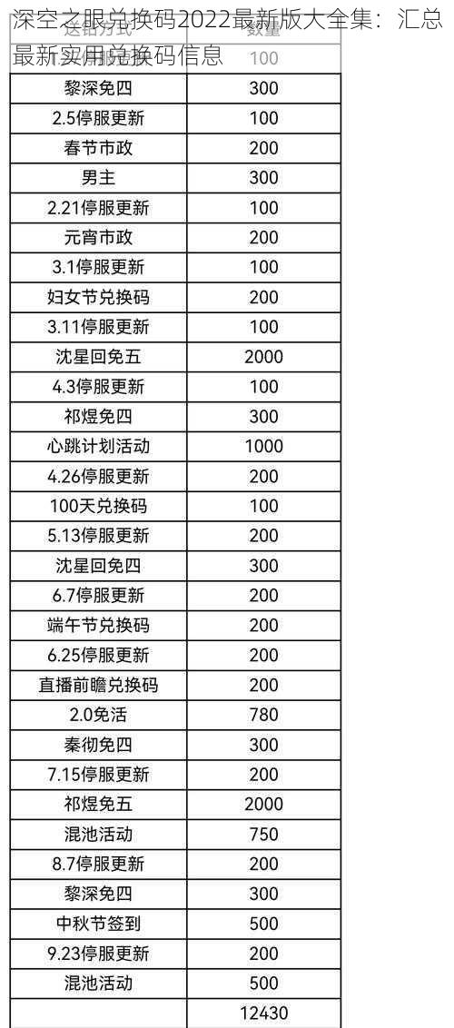 深空之眼兑换码2022最新版大全集：汇总最新实用兑换码信息